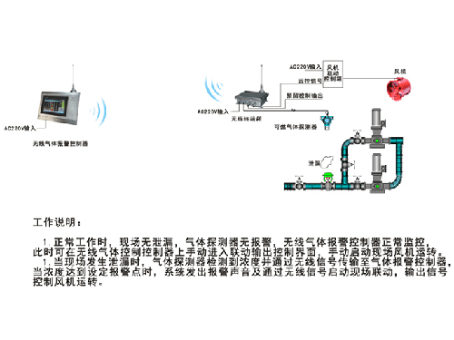 氣體檢測報警控制器GN9000-B