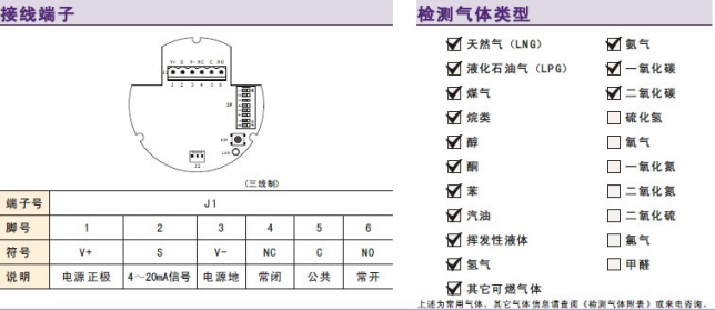 長沙索安儀器設(shè)備有限公司,湖南氣體檢測(cè)器,氣體分析儀,環(huán)境監(jiān)測(cè)儀器